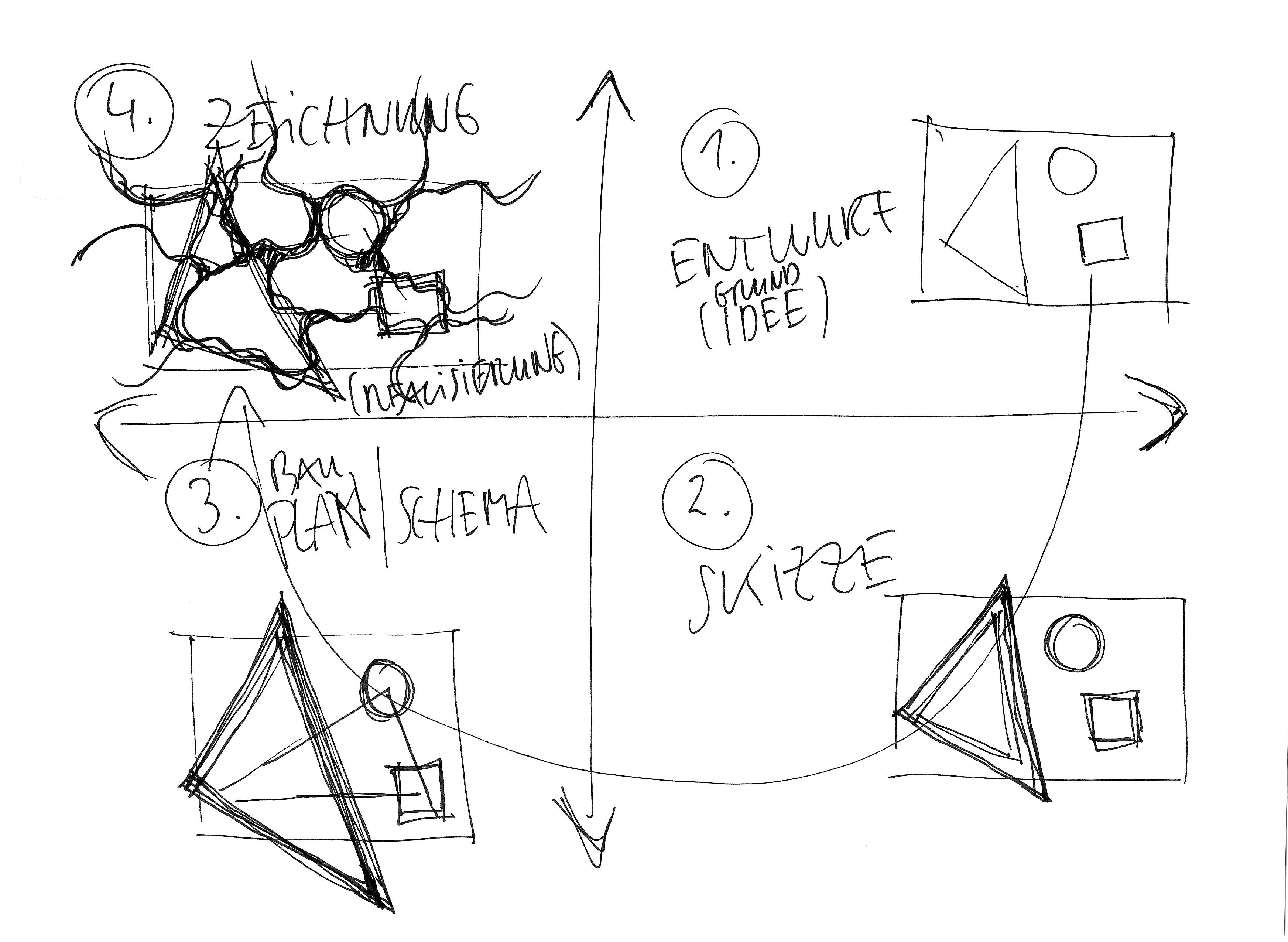 Neurographik Algorithmus
