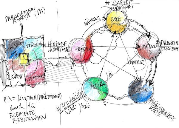Neurographik Algorithmus