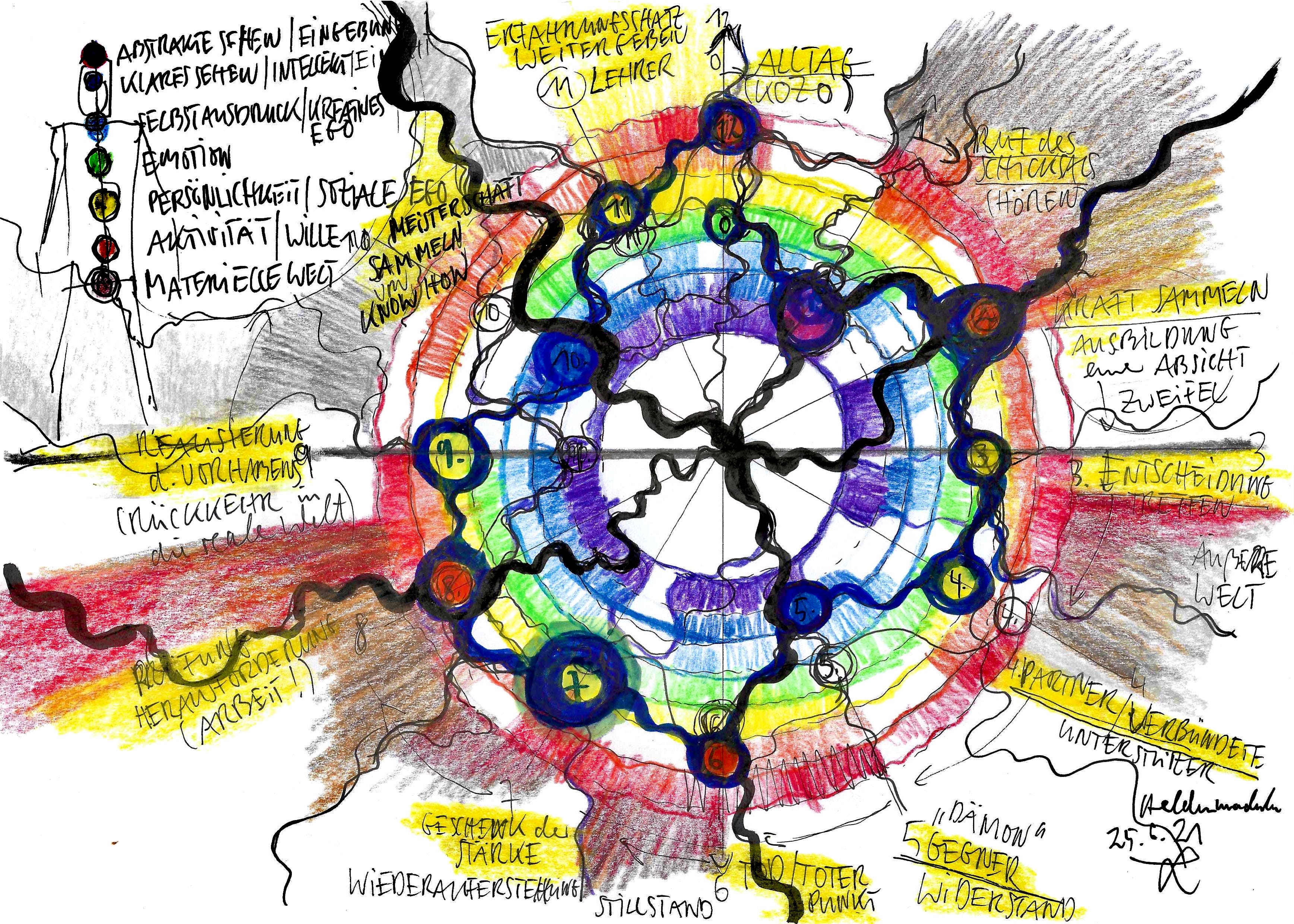 Neurographik Algorithmus