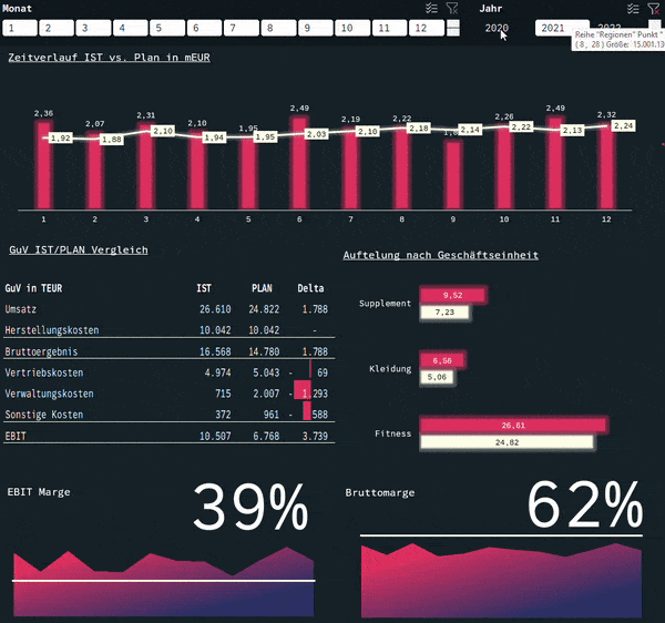 Excel Dashboard Online Kurs