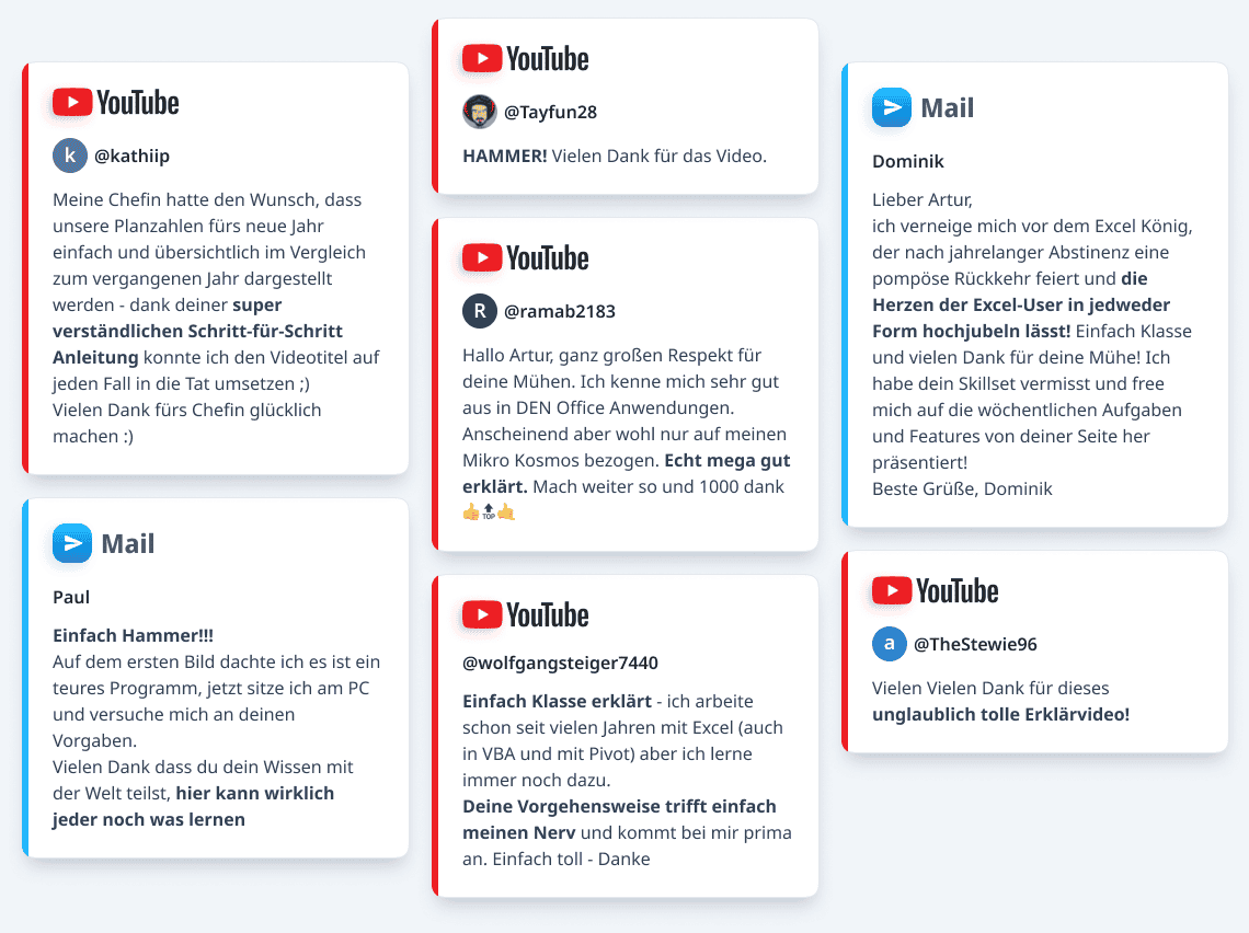 Excel Dashboard Online Kurs