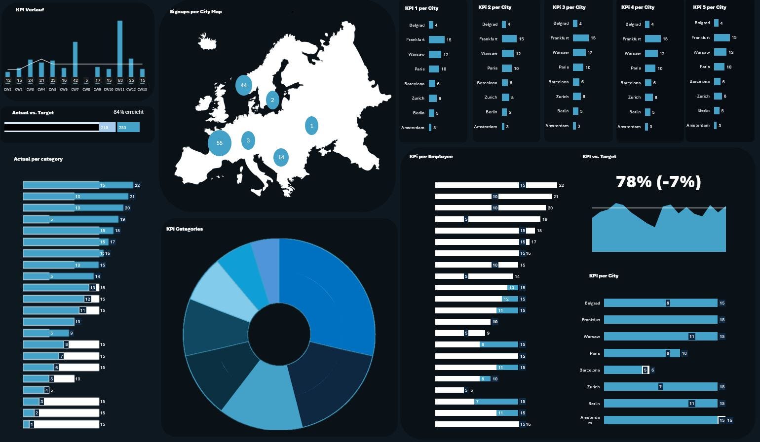 Management Dashboard Marketing