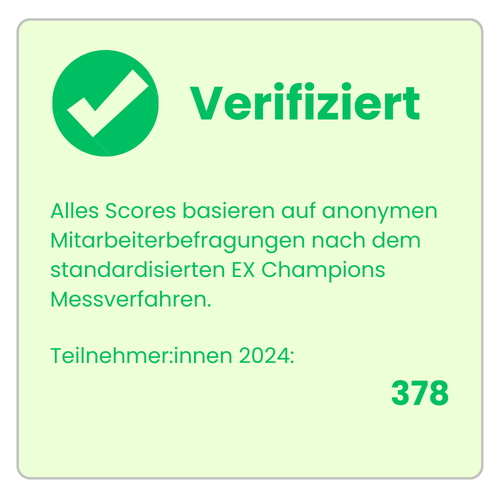 HYPO NOE Landesbank für Niederösterreich & Wien AG – verifizierter Employee Experience Champion 2024. 378 Teilnehmer:innen, Teilnahmequote 66,31 %, anonyme Mitarbeiterbefragung nach standardisiertem EX Champions Messverfahren, St. Pölten, Niederösterreich, Österreich.