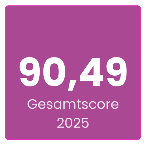 Gesamtscore McDonald's Österreich 2025: 90,49 von 115,5 möglichen Punkten. Überdurchschnittlicher Arbeitgeber in Österreich, Kategorie Großunternehmen, Branche Gastronomie, österreichweit.