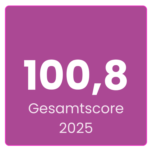 Gesamtscore Phoron Consulting GmbH 2025: 100,8 von 115,5 möglichen Punkten. Bestes Ergebnis aller teilnehmenden Unternehmen – ausgezeichneter Arbeitgeber in Österreich, Kategorie Mittleres Unternehmen, Branche IT, Wien.