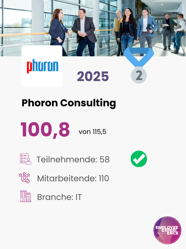 Wall of Fame 2025 Platz 2: Phoron Consulting – Employee Experience Champion 2025. Gesamtscore 100,8 von 115,5 Punkten. 58 verifizierte Teilnehmende, 110 Mitarbeitende, Branche IT, Wien, Österreich. Top Arbeitgeber IT-Branche Österreich 2025 nach EX Champions Messmethode.