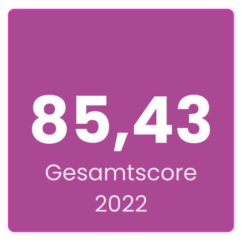 Gesamtscore Hammerer Aluminium Industries GmbH 2022: 85,43 von 115,5 möglichen Punkten. Überdurchschnittlicher Arbeitgeber in Österreich 2022, Kategorie Großunternehmen, Branche Industrie.