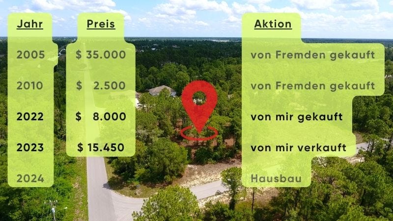 Beispiel Grundstück Phelps