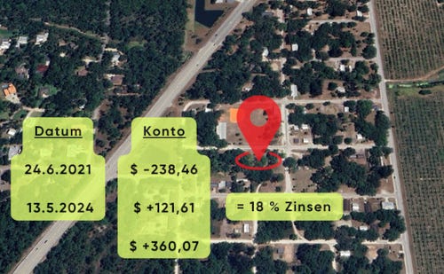 Tax Lien Kurs