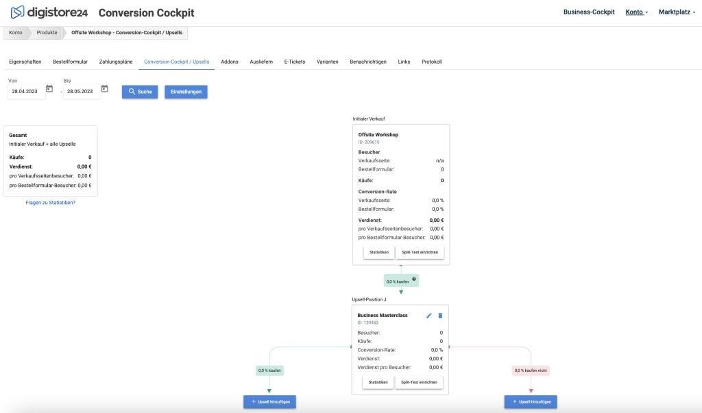 Digistore24 Conversion Cockpit