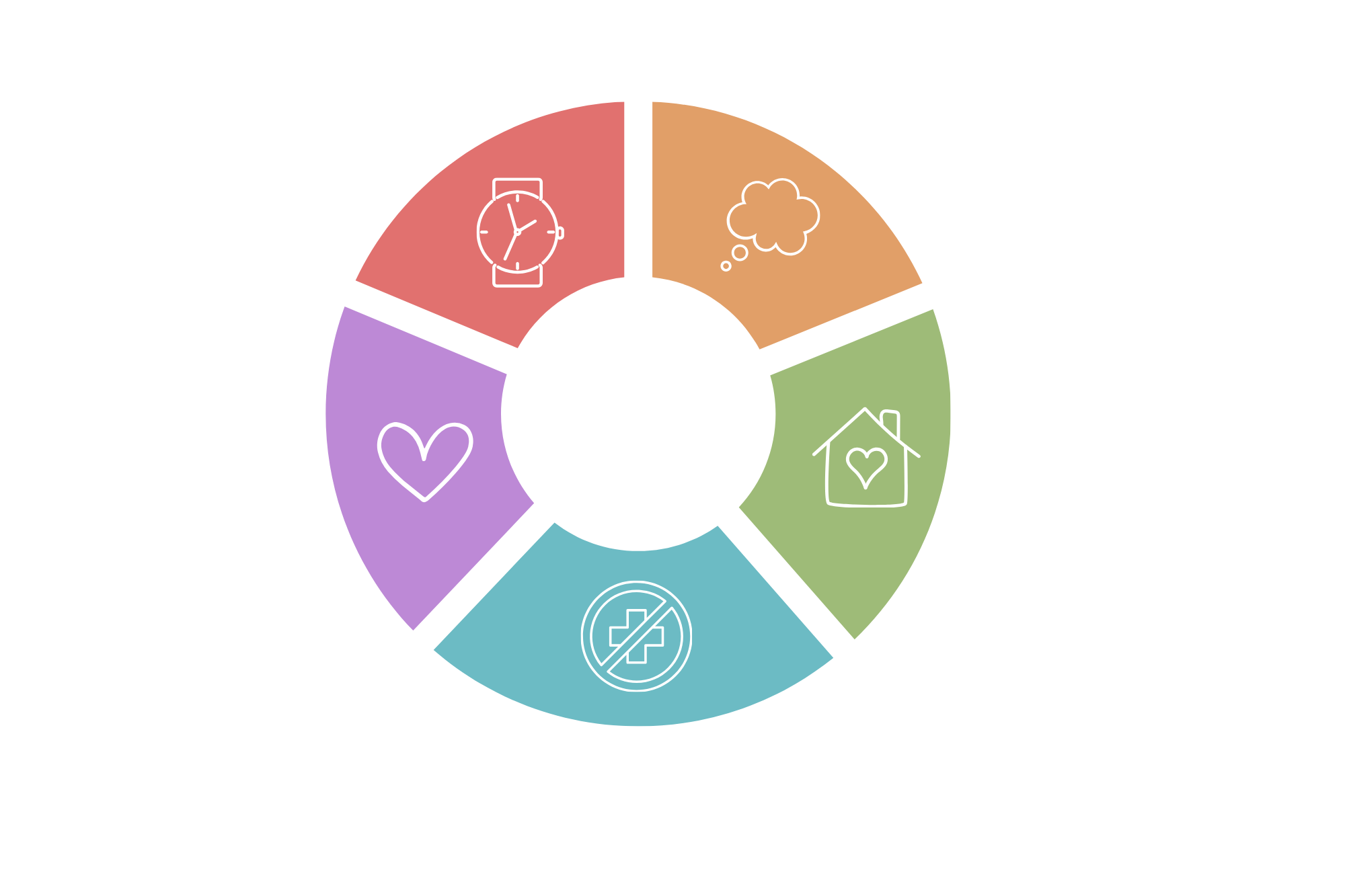 Infografik: bunter Kreis mit Piktogrammen, Vorteile von SleepTalk, nur 2 Minuten am Abend, unterbewusster Ansatz, Anwendung von Zuhause, Medikamentenfrei, liebevolle Methode