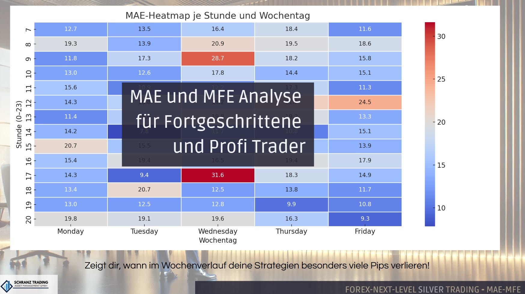 Walk Forward versus Monte Carlo