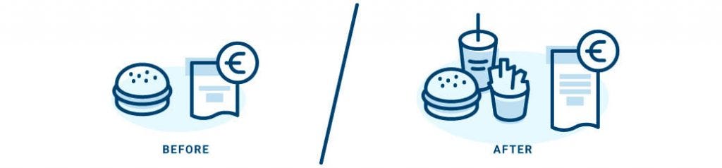 Vorher-nachher Vergleich von einem Rechnungsbeleg für einen Hamburger vs. für eine ganze Mahlzeit