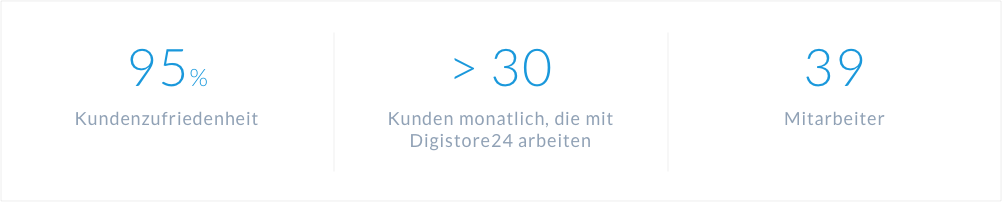 Statistik Digistore24