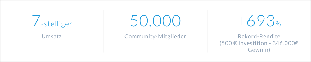 Statistik von Thorsten Wittmanns Erfolg