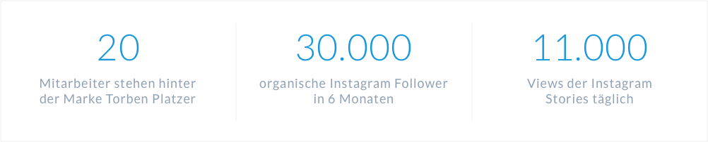 Kennzahlen und Erfolge von Torben Platzer