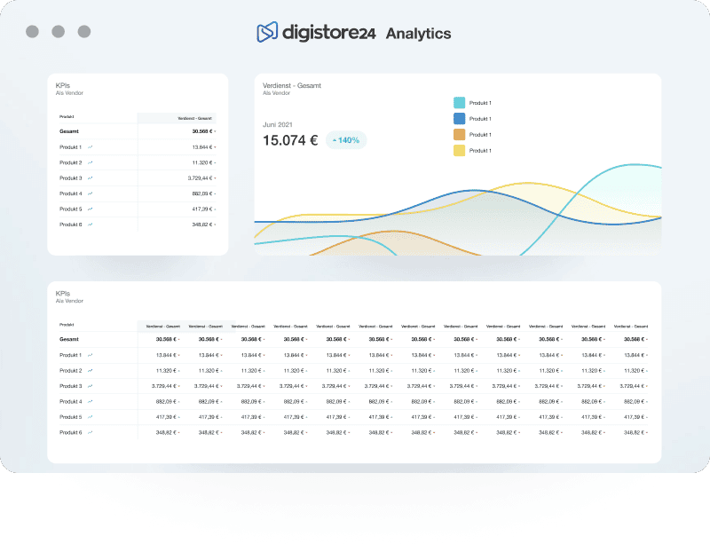 Übersicht der Statistiken aus den Digistore24 Analytics 