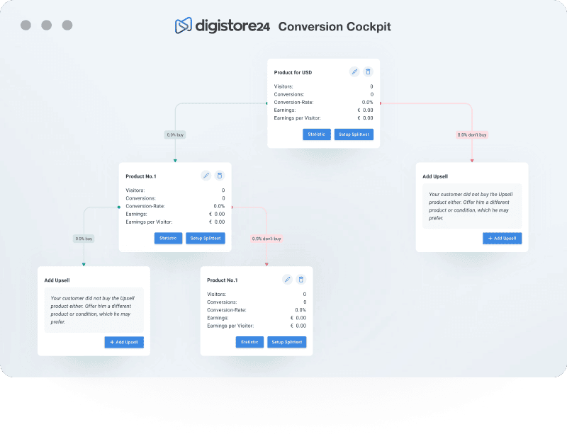 Übersicht der Daten aus dem Digistore24 Conversion Cockpit