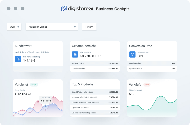 Übersicht der Statistiken aus dem Digistore24 Business Cockpit 
