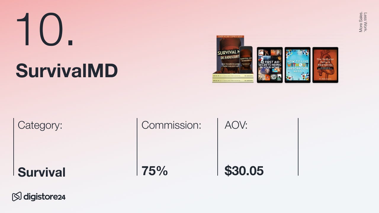 SurvivalMD Digistore24