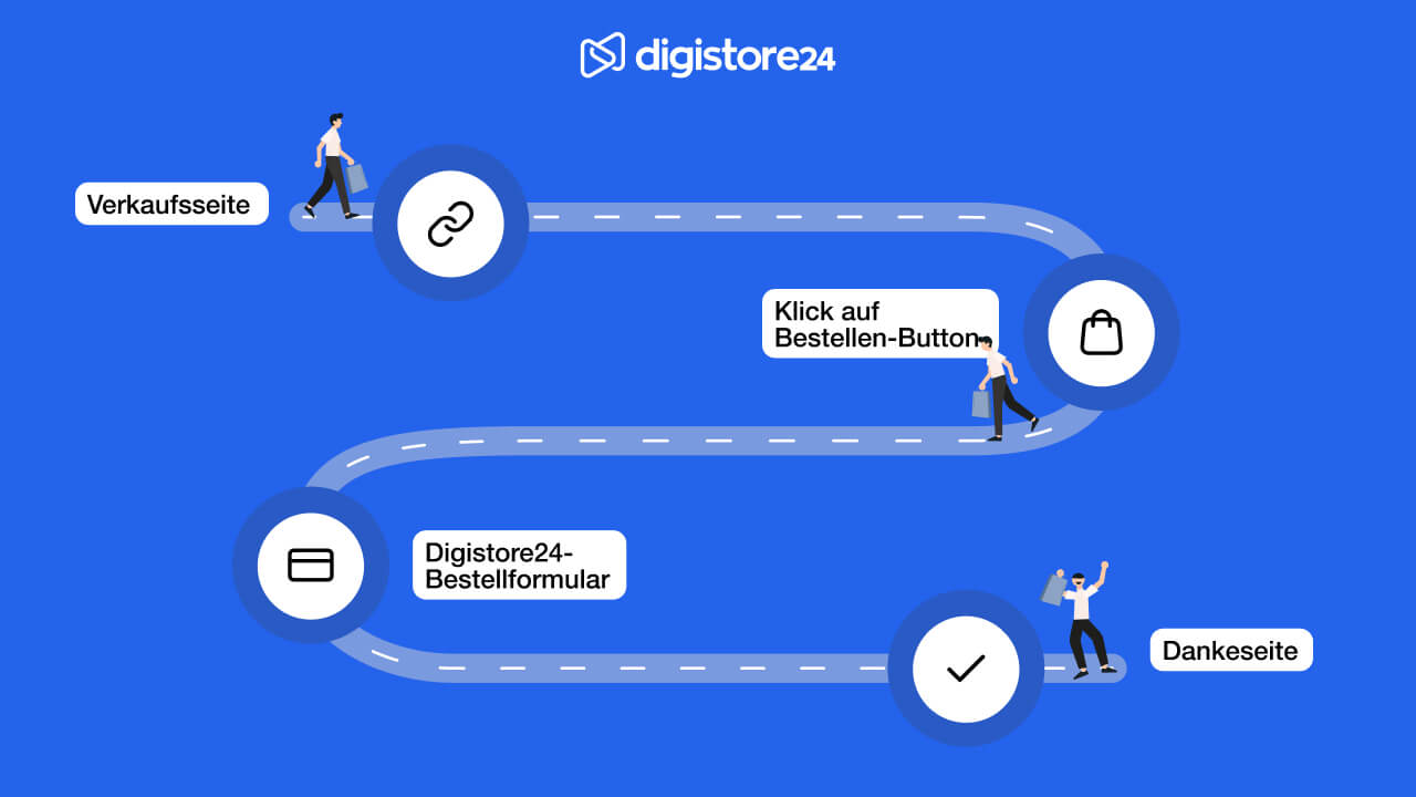 Der Kaufprozess bei Digistore24
