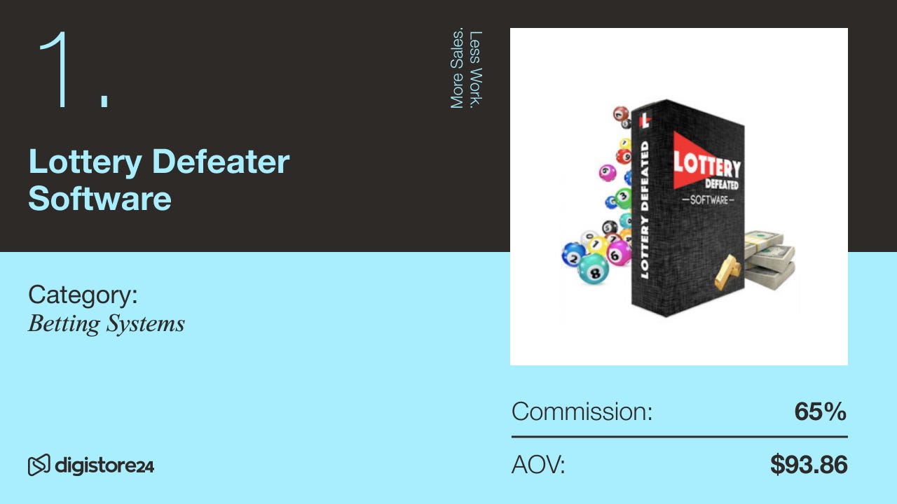 Top Offers on Digistore24 - September 2024