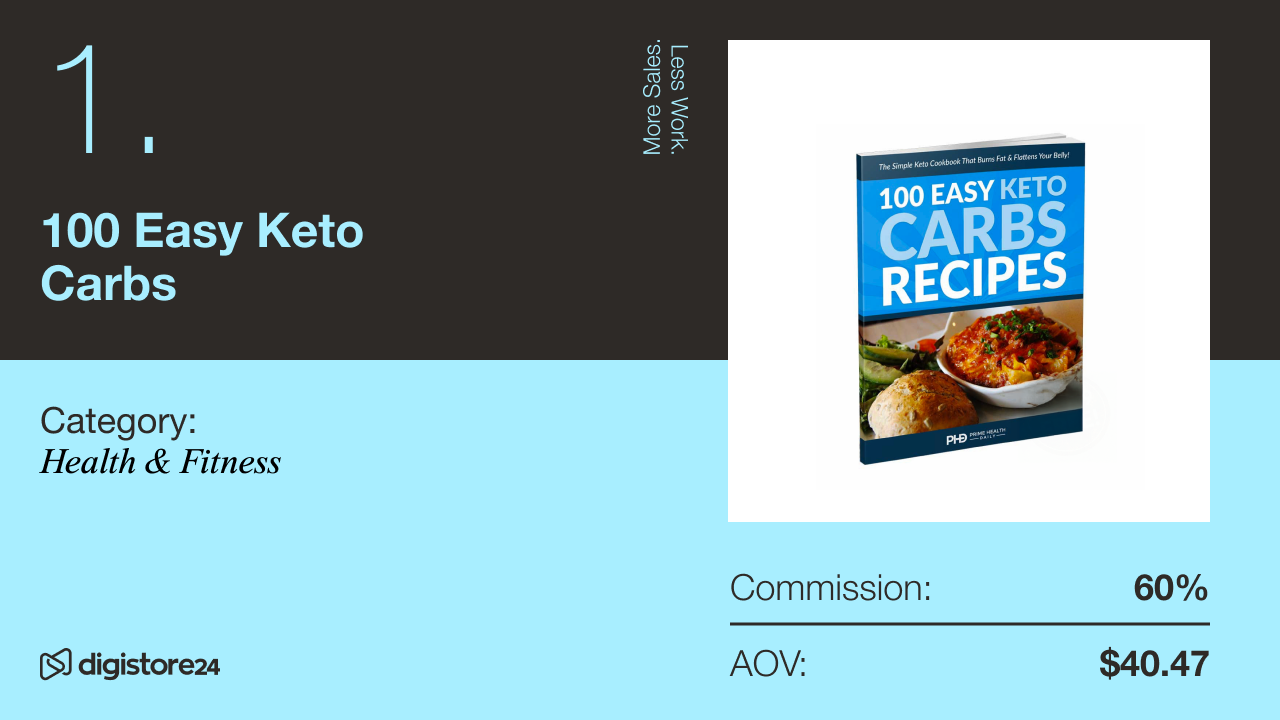 ProDentim Digistore24