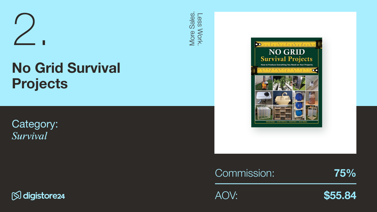 ProDentim Digistore24