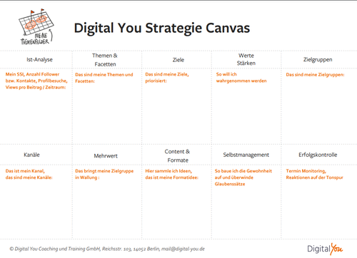 LinkedIn Content Strategie