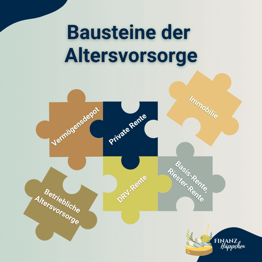 Darstellung der Bausteine der Altersvorsorge als Puzzleteile: DRV-Rente, betriebliche Altersvorsorge, private Rente, Basis-Rente, Immobilie, Riester-Rente, Vermögensdepot.