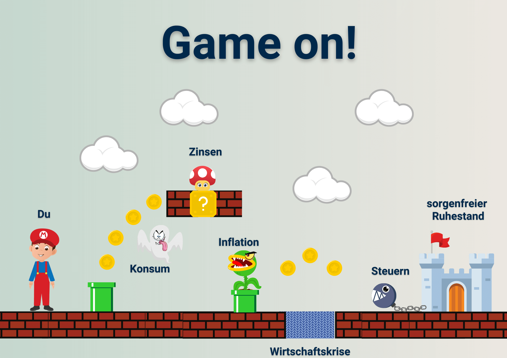 Eine spielerische Darstellung der Altersvorsorge: mithilfe von Zinsen gegen Konsum, Inflation, Steuern und Wirtschaftskrisen zum sorgenfreien Ruhestand.