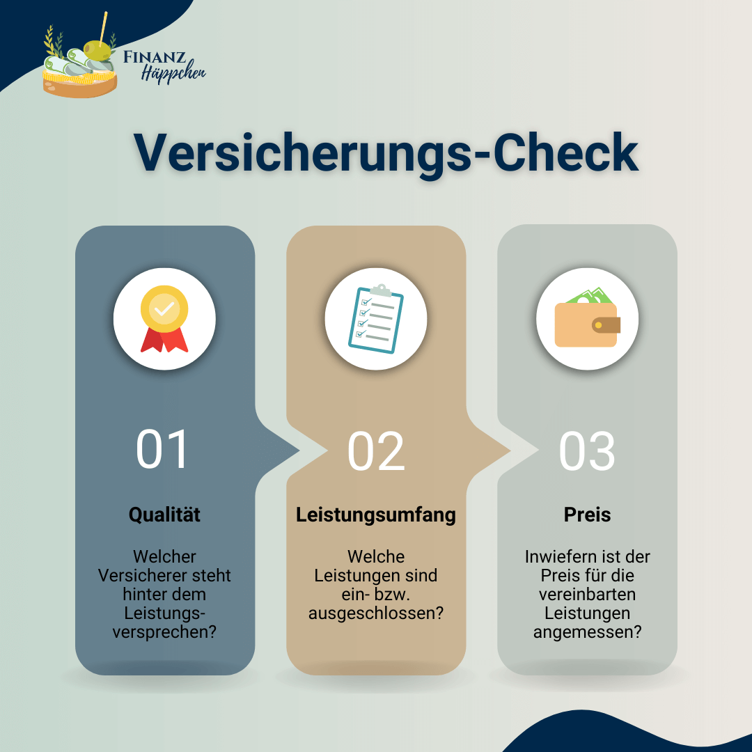 Die drei Kriterien eines Versicherungs-Checks im Überblick: Qualität (Welcher Versicherer steht hinter dem Leistungsversprechen?), Leistungsumfang (Welche Leistungen sind ein- bzw. ausgeschlossen?) und Preis (Inwiefern ist der Preis für die vereinbarten Leistungen angemessen?)