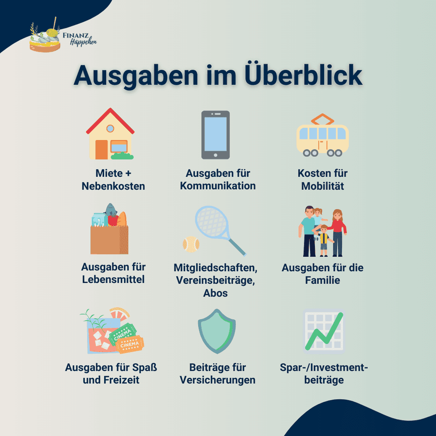 Grafik mit den Ausgabenkategorien im Überblick: Miete + Nebenkosten, Ausgaben für Kommunikation, Kosten für Mobilität, Ausgaben für Lebensmittel, Mitgliedschaften, Vereinsbeiträge, Abos, Ausgaben für die Familie, Ausgaben für Spaß und Freizeit, Versicherungsbeiträge, Spar- und Investmentbeiträge.