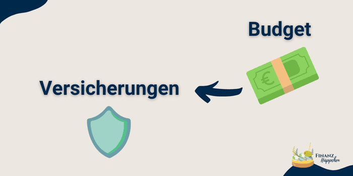 Zweiter Schritt: Prüfe, wie viel Deines Budgets für Deine Versicherungen eingeplant werden sollte.