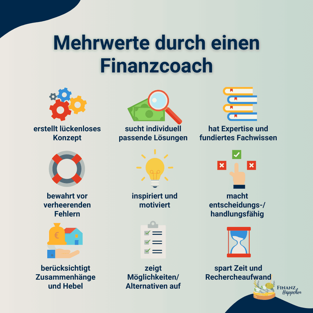 Darstellung der Mehrwerte durch eine*n Finanzcoach: Erstellt ein lückenloses Konzept, sucht individuell passende Lösungen, hat Expertise und fundiertes Fachwissen, bewahrt vor gravierenden Fehlern, inspiriert und Motiviert, macht entscheidungs- und handlungsfähig, berücksichtigt Zusammenhänge und Hebel, zeigt Möglichkeiten!Alternativen auf und spart Zeit sowie Rechercheaufwand.