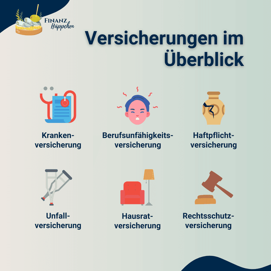 Die wichtigsten Versicherungen im Überblick: Krankenversicherung, Berufsunfähigkeitsversicherung, Haftpflichtversicherung, Unfallversicherung, Rechtsschutzversicherung, Hausratversicherung.