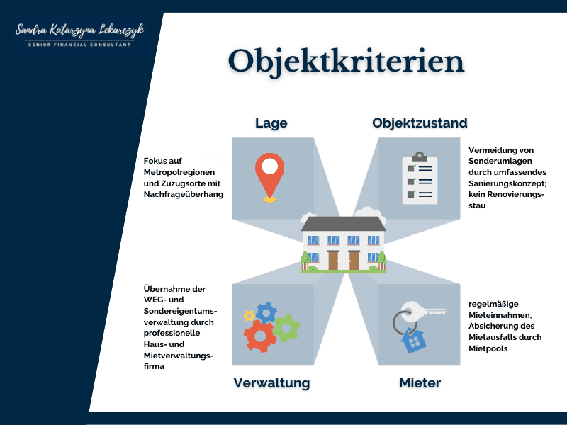 Ein Überblick zu den wichtigsten Objektkriterien: Lage (Fokus auf Metropolregionen und Zuzugsorte mit Nachfrageüberhang), Objektzustand (Vermeidung von Sonderumlagen durch umfassendes Sanierungskonzept; kein Renovierungsstau), Verwaltung (Übernahme der WEG- und Sondereigentumsverwaltung durch professionelle Haus- und Mietverwaltungsfirma) und Mieter (regelmäßige Mieteinnahmen, Absicherung des Mietausfalls durch Mietpools).