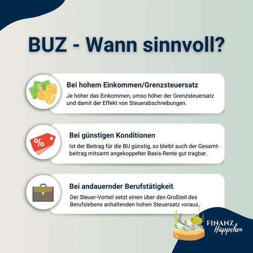 Die BUZ ist sinnvoll bei hohem Einkommen bzw. hohem Grenzsteuersatz, günstigen Konditionen im Hinblick auf die Beiträge und andauernder Berufstätigkeit.