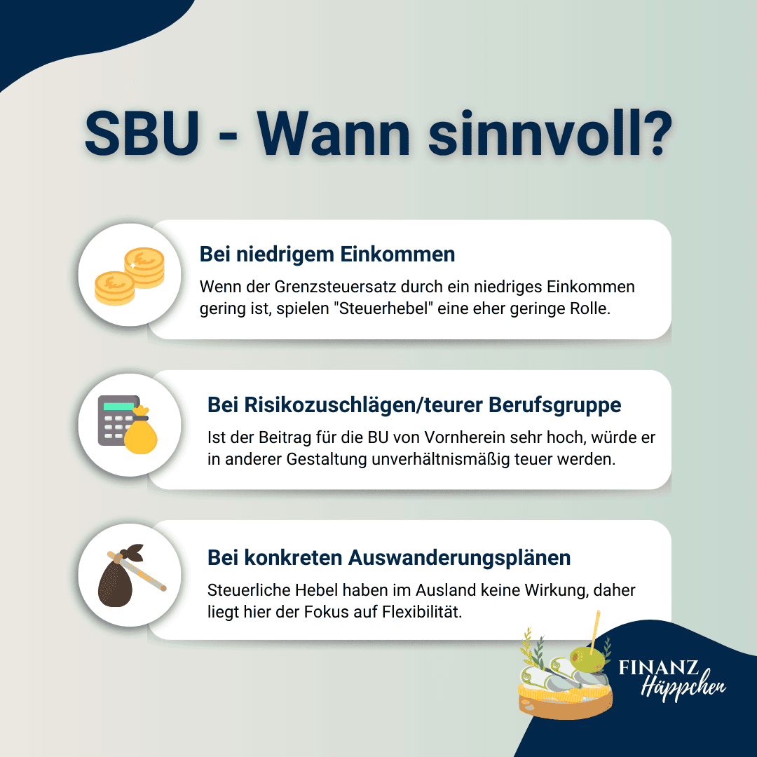 Die SBU ist sinnvoll bei niedrigem Einkommen, Risikozuschlägen, teuren Berufsgruppen und konkreten Auswanderungsplänen.