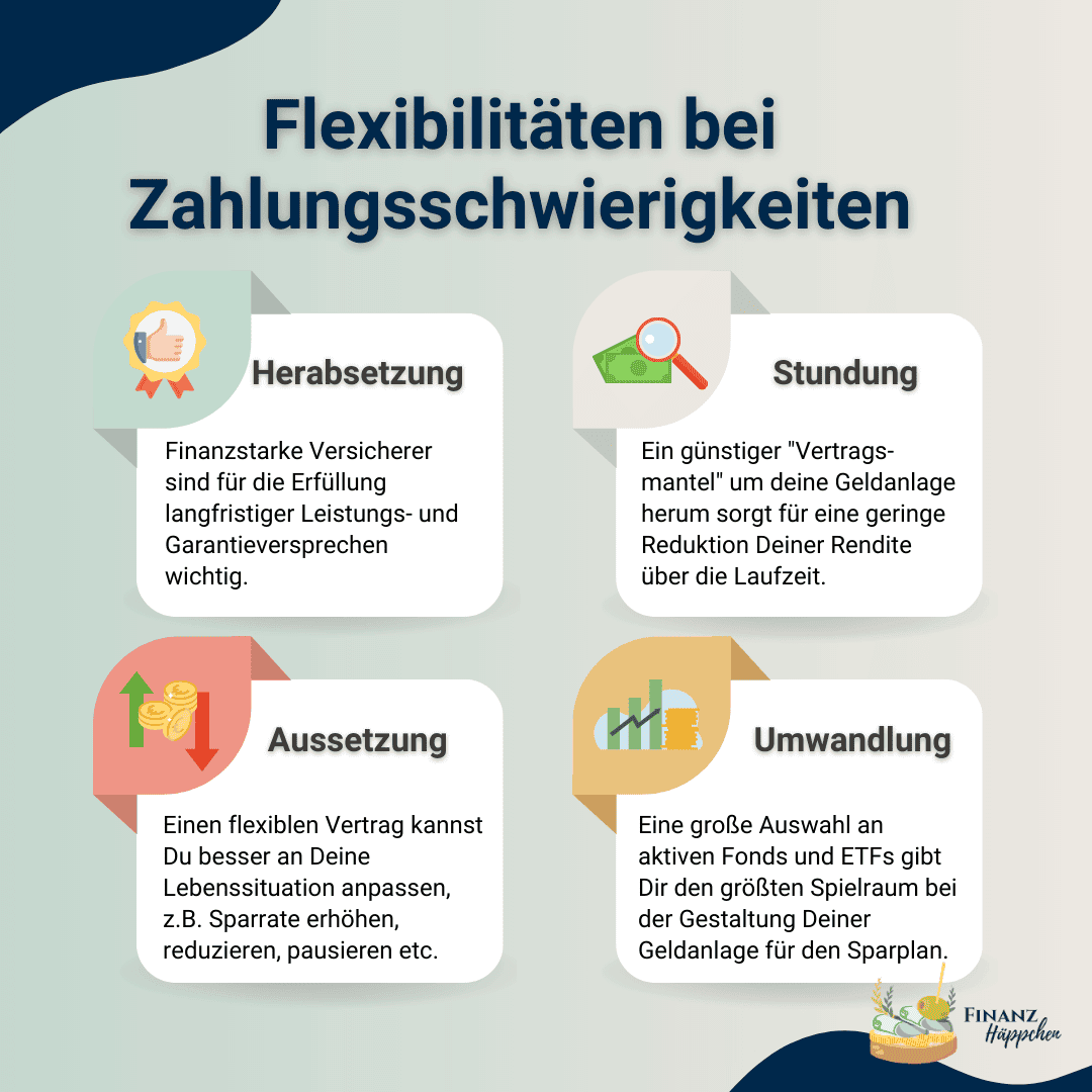 Die "Flexibilitäten bei Zahlungsschwierigkeiten" umfassen i.d.R. die Herabsetzung, Stundung und Aussetzung von Beiträgen sowie die Umwandlung von BUZ zu SBU.