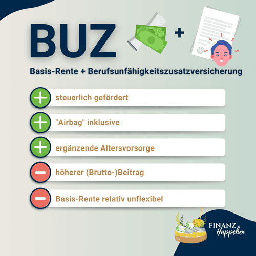 Darstellung der Vor- und Nachteile einer Basis-Rente mit Berufsunfähigkeitszusatzversicherung.