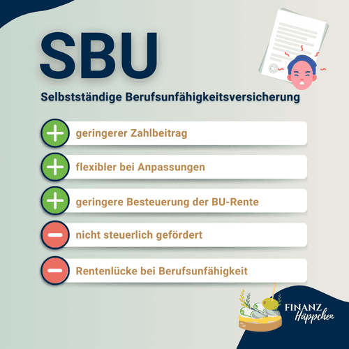 Eine Darstellung der Vor- und Nachteile der selbstständigen Berufsunfähigkeitsversicherung.