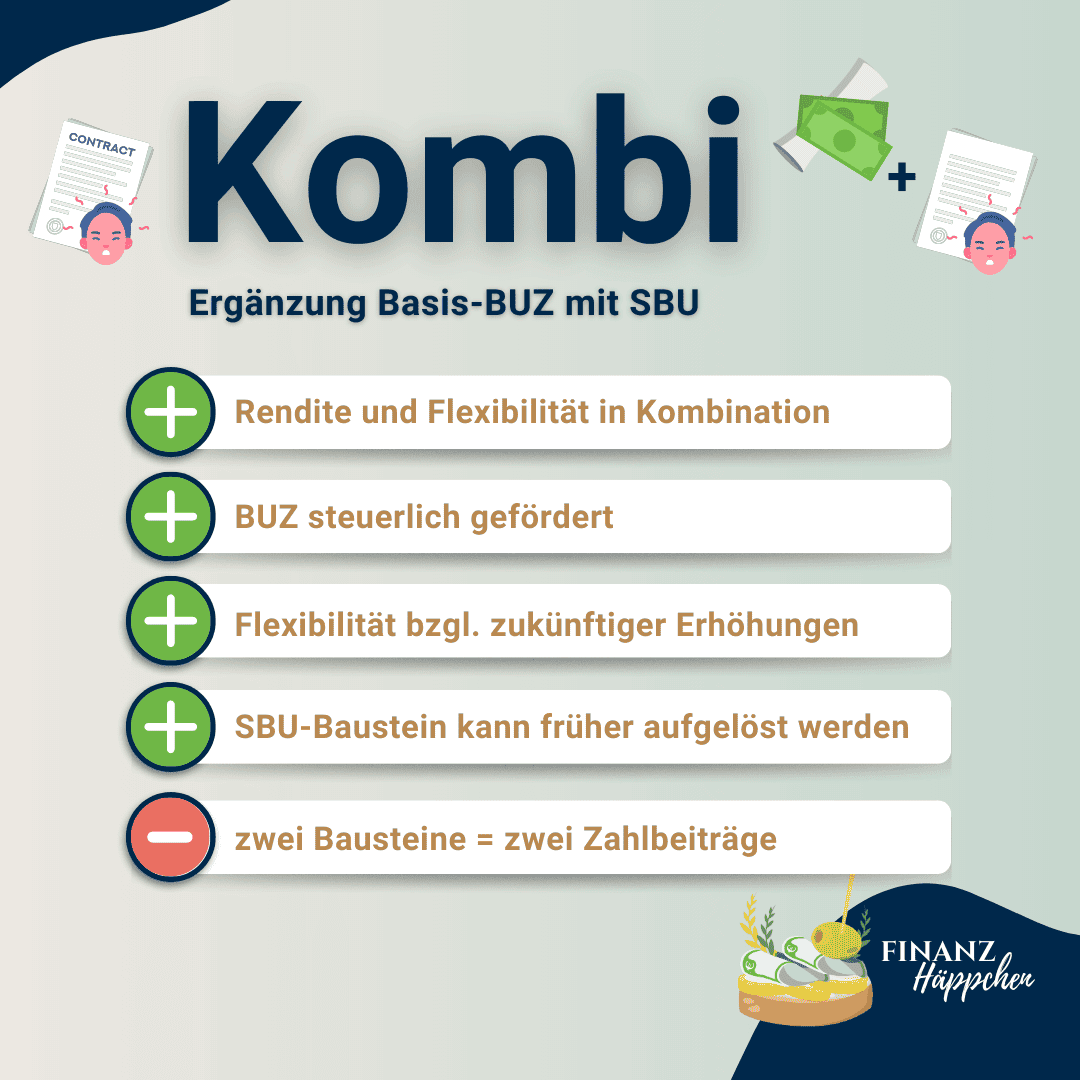 Vor- und Nachteile einer Kombination aus Basis-BUZ und SBU