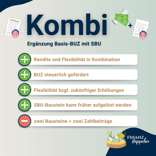 Vor- und Nachteile einer Kombination aus Basis-BUZ und SBU