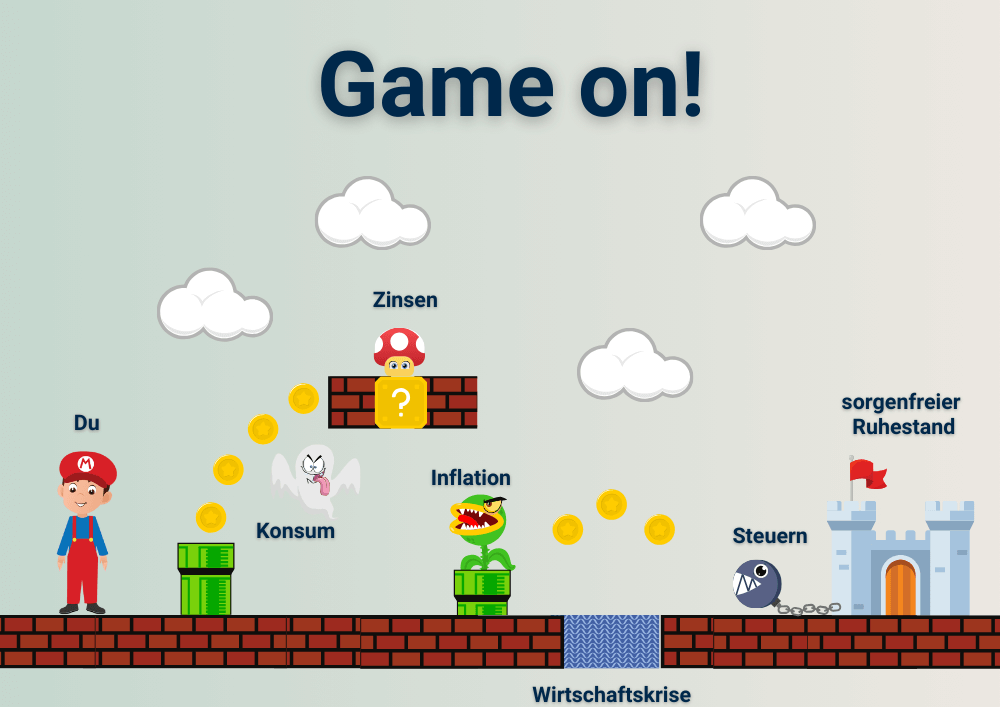 Eine spielerische Darstellung der Altersvorsorge: mithilfe von Zinsen gegen Konsum, Inflation, Steuern und Wirtschaftskrisen zum sorgenfreien Ruhestand.