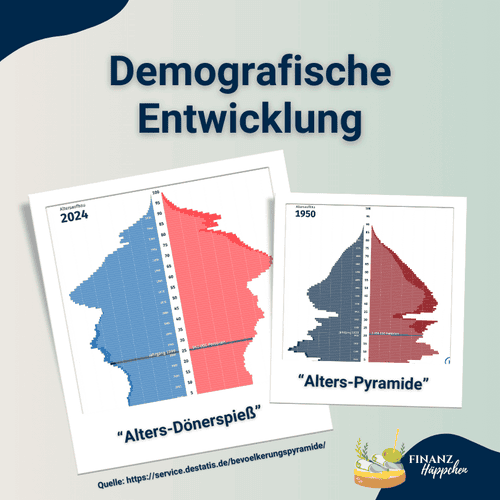 Infografik zur demografischen Entwicklung in Deutschland, zeigt die Verschiebung der Bevölkerungsstruktur von 1950 bis 2024 durch zwei übereinanderliegende Bevölkerungspyramiden. Die Grafiken illustrieren den Wandel von einer jugendzentrierten 'Alters-Pyramide' zu einer älteren 'Alters-Dönerspieß', was auf die zunehmende Alterung der Gesellschaft hinweist. Quelle: Destatis, ideal für Diskussionen über Bevölkerungstrends und Altersvorsorge.