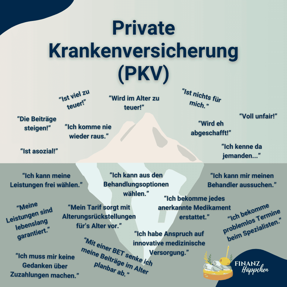 Infografik zur privaten Krankenversicherung (PKV) mit einer Gegenüberstellung von häufigen Vorurteilen und Fakten. Textblöcke enthalten Meinungen wie 'zu teuer', 'im Alter zu teuer', sowie Vorteile wie 'freie Wahl der Leistungen' und 'Tarife mit Altersrückstellungen'. Das Design visualisiert ein ausbalanciertes Verständnis der PKV, ideal für potenzielle Versicherte, die realistische Informationen suchen.