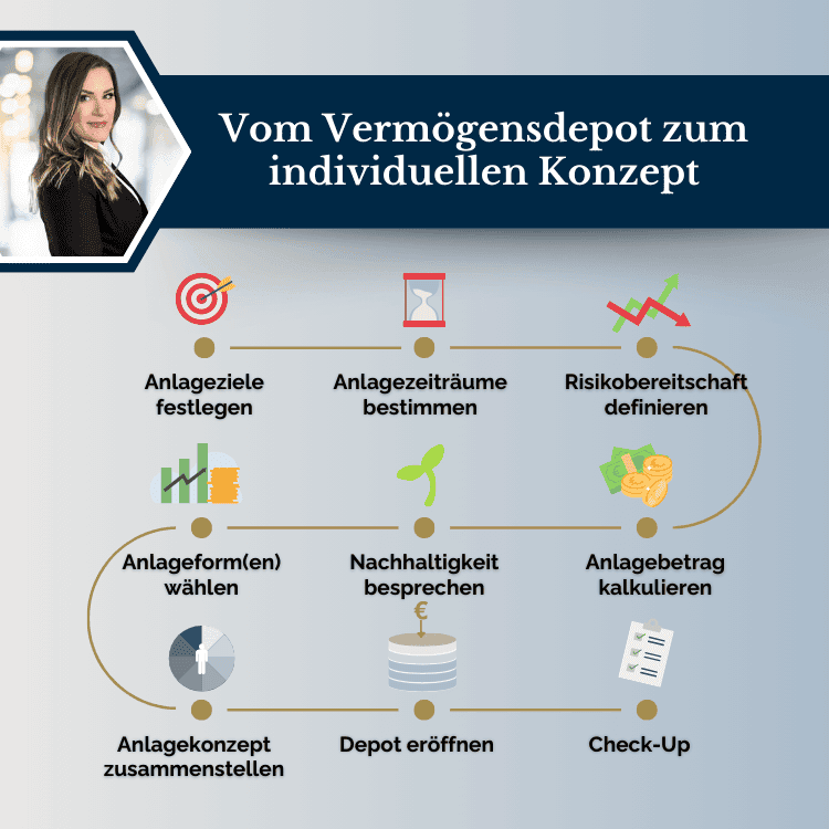 Infografik zur Attraktivität von Arbeitgebern, die zeigt, dass 69 % der Employer-Branding-Strategien Benefits aus dem Bereich Gesundheit und Soziales enthalten. Der Prozentsatz ist in einer großen, fettgedruckten Schrift in der Mitte der Grafik hervorgehoben. Der Hintergrund ist dunkelblau, mit stilisierten goldenen Elementen. Im unteren Teil wird eine Quelle zitiert: Zeit ist kostbarer als Geld - eine Studie von 2017, in der 312 Benefitprogramme mittelständischer Unternehmen ausgewertet wurden.