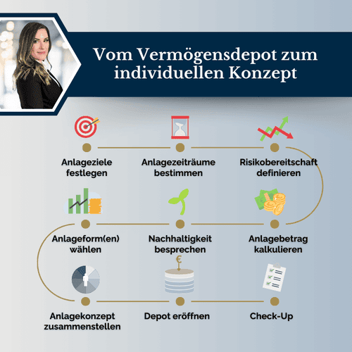 Infografik zur Attraktivität von Arbeitgebern, die zeigt, dass 69 % der Employer-Branding-Strategien Benefits aus dem Bereich Gesundheit und Soziales enthalten. Der Prozentsatz ist in einer großen, fettgedruckten Schrift in der Mitte der Grafik hervorgehoben. Der Hintergrund ist dunkelblau, mit stilisierten goldenen Elementen. Im unteren Teil wird eine Quelle zitiert: Zeit ist kostbarer als Geld - eine Studie von 2017, in der 312 Benefitprogramme mittelständischer Unternehmen ausgewertet wurden.