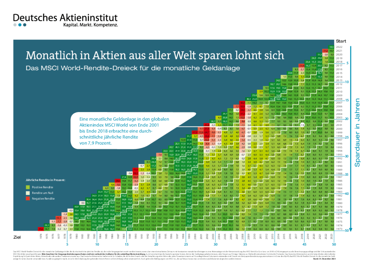 Infografik mit dem Titel Einfluss von Benefits auf Fluktuation zeigt eine goldene 50-Prozent-Zahl prominent in der Mitte, die angibt, dass die Fluktuation in Unternehmen, die Benefits einsetzen, um die Hälfte niedriger ist als in Unternehmen ohne Benefits. Das Hintergrunddesign enthält ein marineblaues Feld mit goldbraunen Farbspritzern am Rand. Unten steht der Zusatz GFK-Studie AG-/AN-Befragung, 2015 als Quellenangabe.